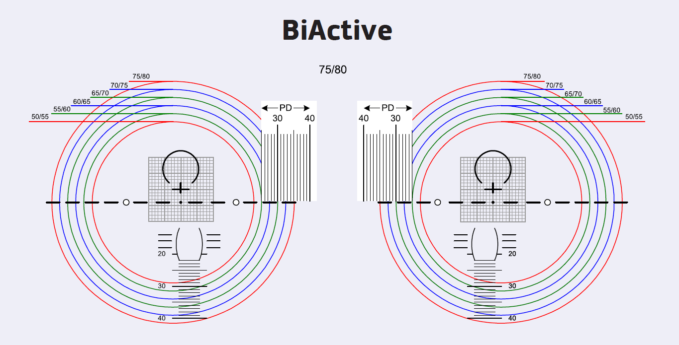 BiActive Centering Card