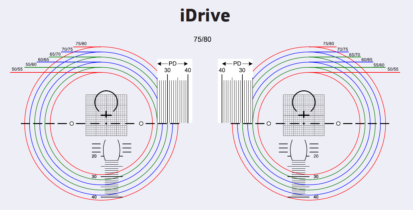 iDrive Pro Centering Card