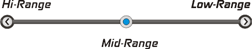 MultiView HD Progressives